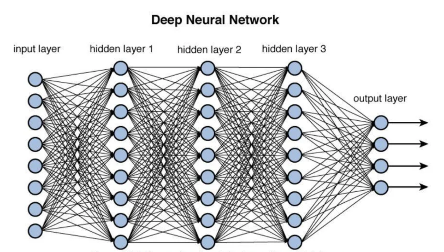 심층 신경망(Deep Neural Network)