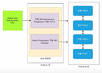 프리젠테이션 계층 서비스를 직접 구현