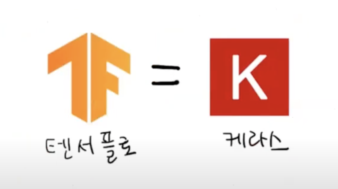 Tensorflow and Keras