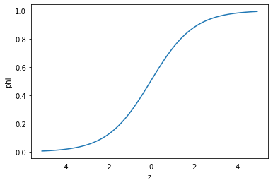 sigmoid function graph