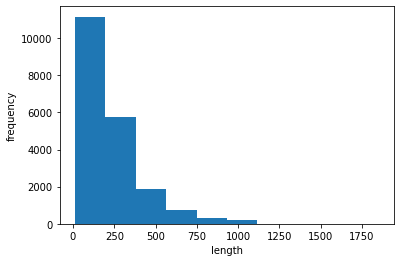 histogram