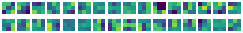 color map
