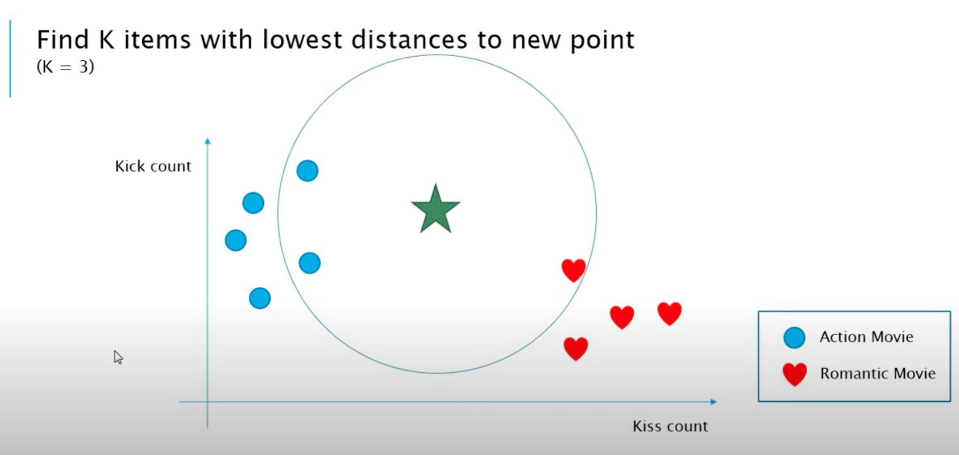 knn_graph