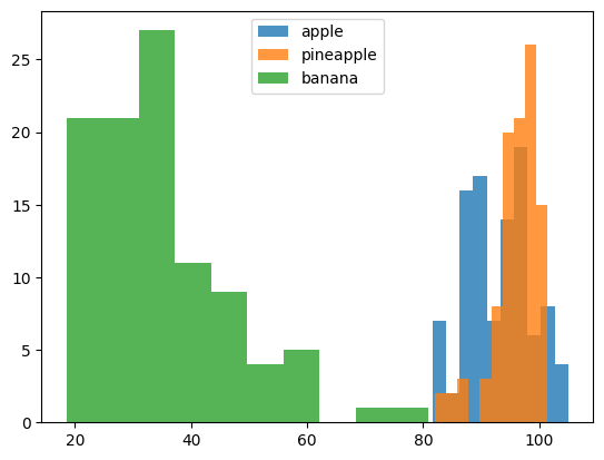 histogram