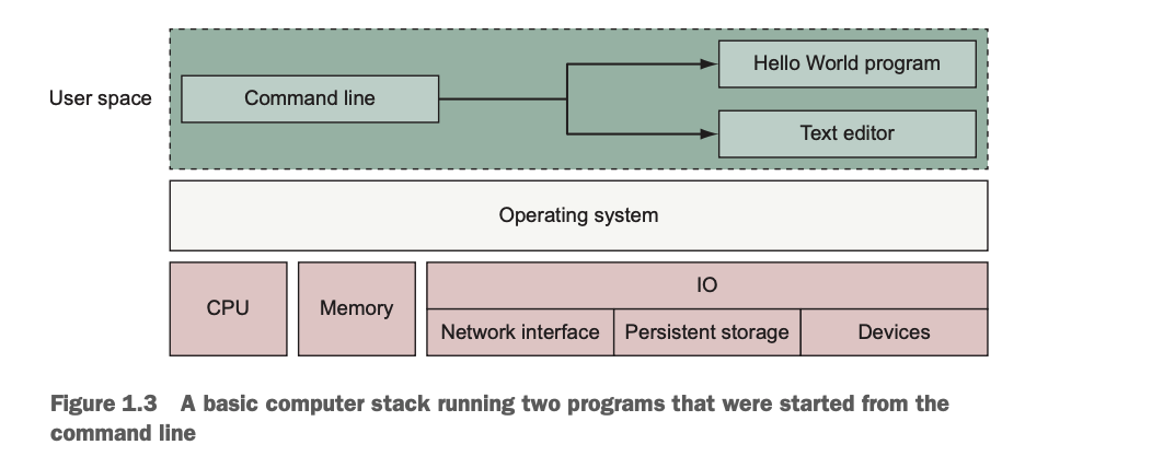 Docker 개념