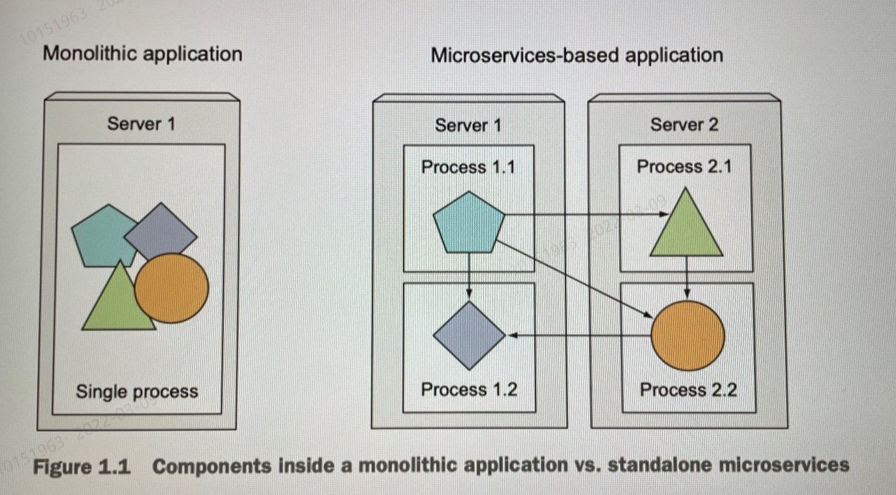 Kubernetes 개념